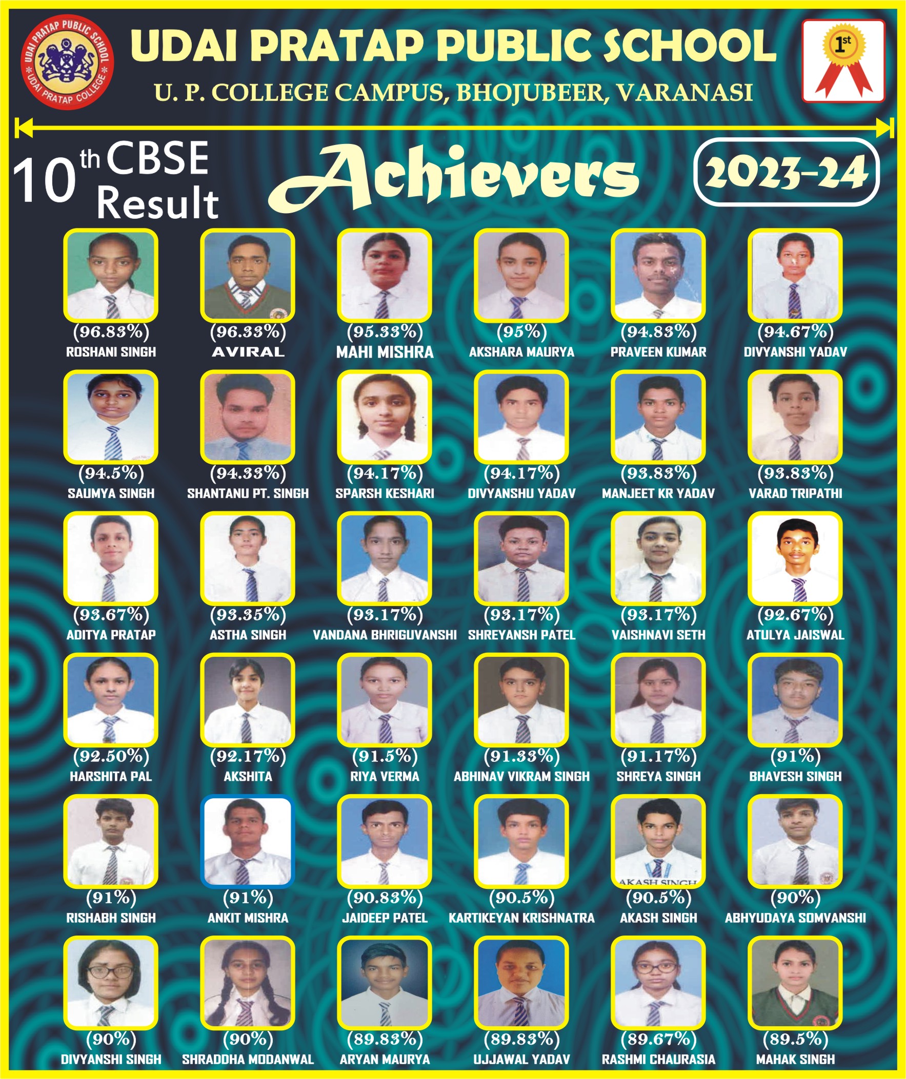 CLASS X RESULT TOPPER 2024
